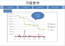 LG 디스플레이 분석 (LG Display Analyst).PPT자료 8페이지