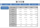 LG 디스플레이 분석 (LG Display Analyst).PPT자료 14페이지