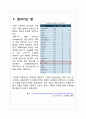 PC (슬레이트 PC, 태블릿 pc, 넷북, PMP의 마케팅 전략) 1페이지