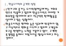 [한솥도시락기업분석] 한솥도시락 기업분석 성공요인분석 PPT자료 6페이지