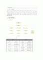 기관분석보고서 8페이지