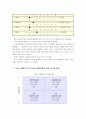 [경영학개론]주위에 존경하는 리더 1~2명을 선정한 후, 해당 리더의 리더십을 평가 - 단, 교재 제4장에서 소개하고 있는 리더십 관련 개념과 이론들을 기준으로 평가 9페이지