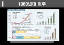[한국경제의 이해] 한국경제의 성장과정, 위기극복 및 발전방향.ppt 4페이지