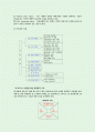 상황별비즈니스기초영어회화 05 - Unit 4.Price Negotiation 7페이지