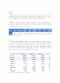 디딤씨앗통장 -  디딤씨앗통장의 목표, 대상, 특징, 필요성, 급여, 디딤씨앗통장의 문제점과 해결방안 제언 3페이지