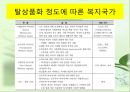 [★우수레포트★][빈곤 복지] 빈곤, 사회적 배제, 복지국가 - 빈곤의 개념, 빈곤층의 특징, 복지현황, 복지국가이론, 영국의 복지, 세계의 빈곤복지를 통한 전망.PPT자료 46페이지