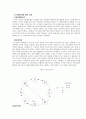 [★우수레포트★][사회복지실천 개입 보고서] 치매 환자를 수발자의 현실적 어려움에 대한 집단 개입 사례와 다양한 이론적 적용방법 16페이지