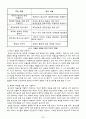 [★우수레포트★][가정과 청소년] 청소년기 가족관계의 중요성과 부모의 양육태도 분석, 부모 자녀간 갈등의 종류, 원인 및 해소방안 13페이지