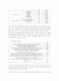 [★우수레포트★][성문제와 청소년 복지] 청소년 성문제의 실태와 문제점 및 청소년 성문제 해결과 복지방안 18페이지