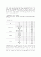 [★우수레포트★][성문제와 청소년 복지] 청소년 성문제의 실태와 문제점 및 청소년 성문제 해결과 복지방안 19페이지