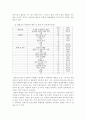 [★우수레포트★][성문제와 청소년 복지] 청소년 성문제의 실태와 문제점 및 청소년 성문제 해결과 복지방안 20페이지