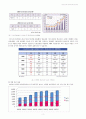 [청소년 자살문제] 청소년 자살의 실태, 자살원인, 자살의 징후와 발견, 청소년자살의 특징, 청소년 자살 대책방안 및 지도방안 5페이지