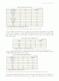 [청소년 자살문제] 청소년 자살의 실태, 자살원인, 자살의 징후와 발견, 청소년자살의 특징, 청소년 자살 대책방안 및 지도방안 8페이지