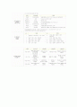 청소년 진로상담, 목표, 필요성, 종류와 진로상담 사례 분석,특수학생 진로상담 13페이지