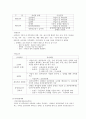 [★우수레포트★][한국의 사회복지 정책] 국민기초생활보장제도, 국민건강보험제도, 의료급여제도, 노인복지정책,교육복지우선지원사업  각각의 분석 및 향후 전망 9페이지