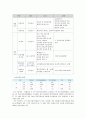 [★우수레포트★][한국의 사회복지 정책] 국민기초생활보장제도, 국민건강보험제도, 의료급여제도, 노인복지정책,교육복지우선지원사업  각각의 분석 및 향후 전망 14페이지