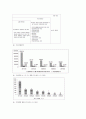 [★우수레포트★][한국의 사회복지 정책] 국민기초생활보장제도, 국민건강보험제도, 의료급여제도, 노인복지정책,교육복지우선지원사업  각각의 분석 및 향후 전망 28페이지