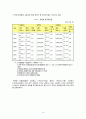 [★우수레포트★][청소년심리] 청소년 부적응행동의 의미, 청소년 부적응 종류, 치료방안 - 게슈탈트 예술치료 프로그램과 그 사례 11페이지