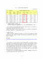 [★우수레포트★][청소년심리] 청소년 부적응행동의 의미, 청소년 부적응 종류, 치료방안 - 게슈탈트 예술치료 프로그램과 그 사례 12페이지