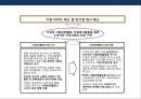 브랜드와 연계한 기업의 사회적책임(CSR)의 특징과 기대효과 및 사례 10페이지