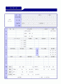 (2019년 경력직 자기소개서 + 이력서양식) 대기업 경력사원 자기소개서 합격예문 & 기본 이력서양식 [대기업 경력직자소서/경력직자기소개서] 1페이지