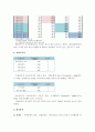 경영자료분석 9페이지