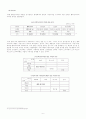 공기청정기 - 벤타(VENTA), 기업 소개 및 기업선정 동기, 국내 시장 상황 8페이지