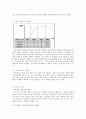 시장의 선택(Ⅰ): 매력도 분석 - 오디션 프로그램들의 매력도 분석 2페이지