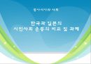 [동아시아와 사회] 한국과 일본의 시민사회 운동의 비교 및 과제.PPT자료 1페이지