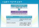 [동아시아와 사회] 한국과 일본의 시민사회 운동의 비교 및 과제.PPT자료 6페이지