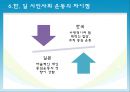 [동아시아와 사회] 한국과 일본의 시민사회 운동의 비교 및 과제.PPT자료 9페이지