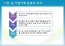 [동아시아와 사회] 한국과 일본의 시민사회 운동의 비교 및 과제.PPT자료 10페이지