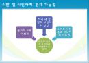 [동아시아와 사회] 한국과 일본의 시민사회 운동의 비교 및 과제.PPT자료 12페이지