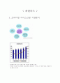 < 하겐다즈 > (프리미엄 아이스크림 시장분석, 자사분석, 경쟁자분석, swot 분석 & FBC모델 분석, 시사점, 연구과제 및 해결방안 자료) 1페이지