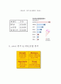 < 하겐다즈 > (프리미엄 아이스크림 시장분석, 자사분석, 경쟁자분석, swot 분석 & FBC모델 분석, 시사점, 연구과제 및 해결방안 자료) 7페이지