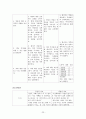 정신간호학 케이스스터디 : 정신분열병 (schizophrenia) 23페이지