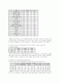 다단계 피해사례에 대한 보고서 10페이지