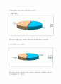 A+청소년 약물 사용 경험 설문조사 정리 내용 (01~10) 1페이지