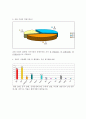 A+청소년 약물 사용 경험 설문조사 정리 내용 (01~10) 2페이지