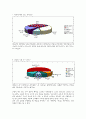 A+청소년 약물 사용 경험 설문조사 정리 내용 (01~10) 4페이지