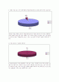 A+청소년 약물 사용 경험 설문조사 정리 내용 (01~10) 5페이지