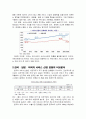 한국_일본_미국_서비스_산업_현황 3페이지