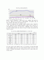 한국_일본_미국_서비스_산업_현황 4페이지