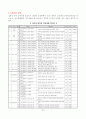 수업우수교사_인증제계획서 7페이지