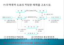 국제무역사  핵심무역계약서 예상문제풀이집 26페이지