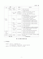 유치원 실벌 교구기준에 대하여 3페이지