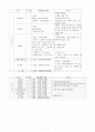 유치원 실벌 교구기준에 대하여 4페이지