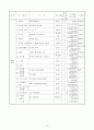 유치원 실벌 교구기준에 대하여 10페이지