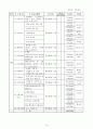 유치원 실벌 교구기준에 대하여 14페이지