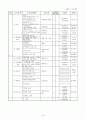 유치원 실벌 교구기준에 대하여 15페이지